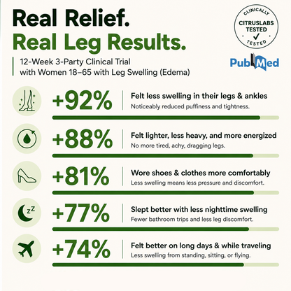 Timilk® Professional Leg Circulation Cream